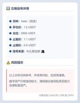 2025-11-03 01:39:37 Aster交易信号