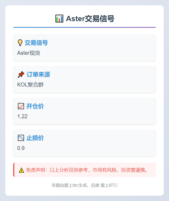 2025-11-03 01:40:45 Aster交易信号
