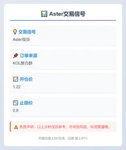 2025-11-03 01:40:45 Aster交易信号
