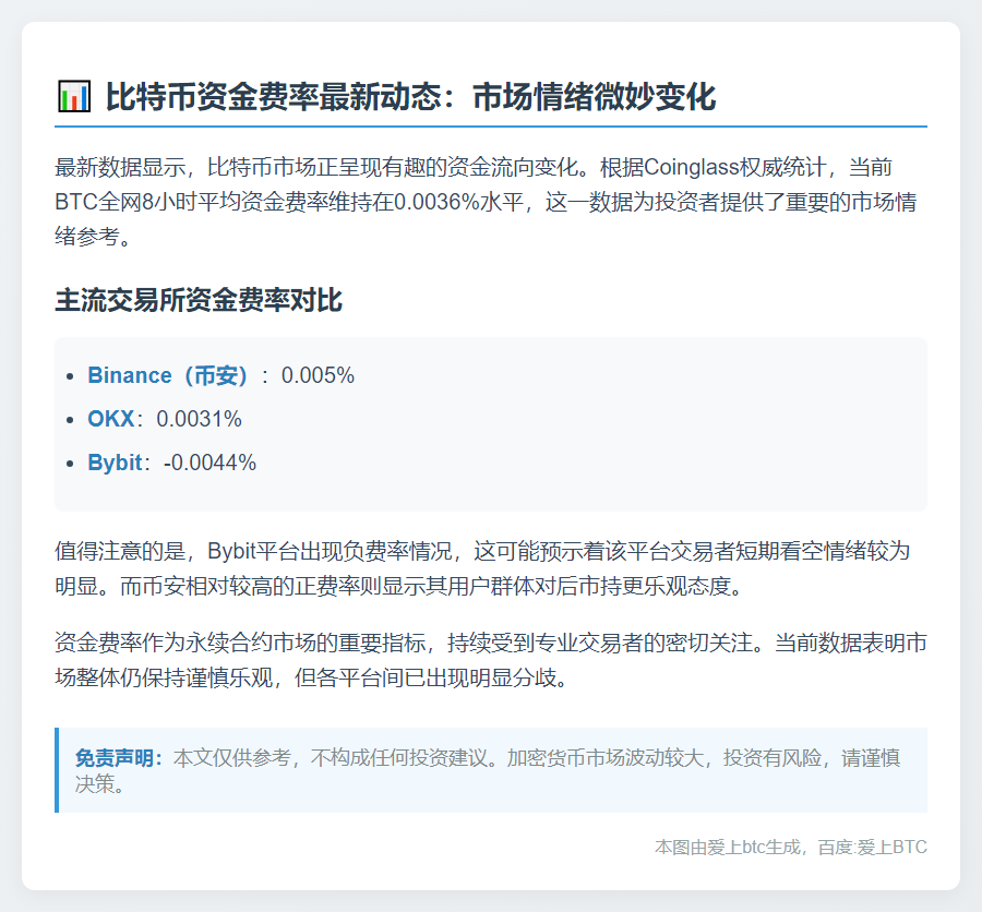 BTC 资金费率 0.0036%