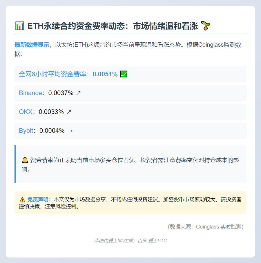 ETH全网资金费率0.0051%