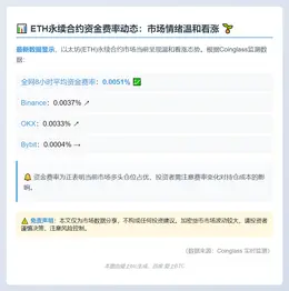 ETH全网资金费率0.0051%