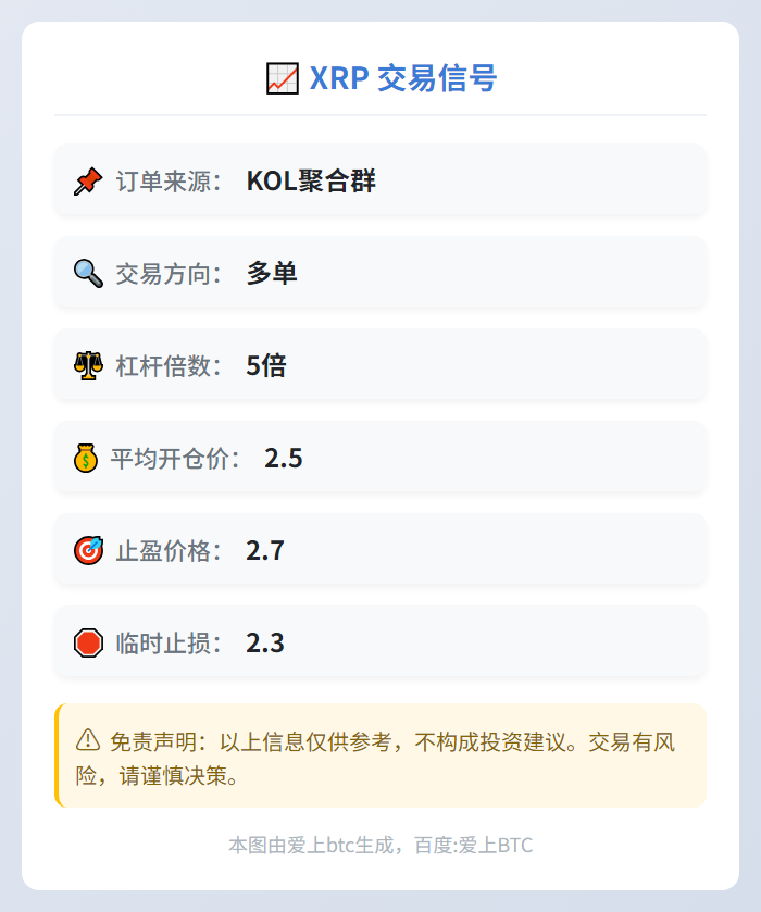 2025-11-03 04:04:51 XRP多单5倍杠杆