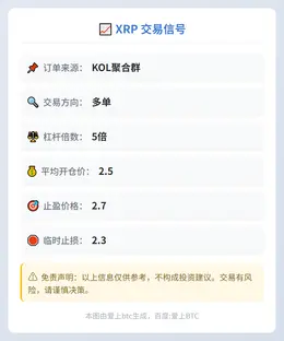 2025-11-03 04:04:51 XRP多单5倍杠杆