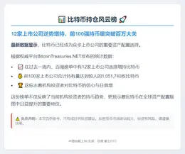 百强公司持超105万枚比特币