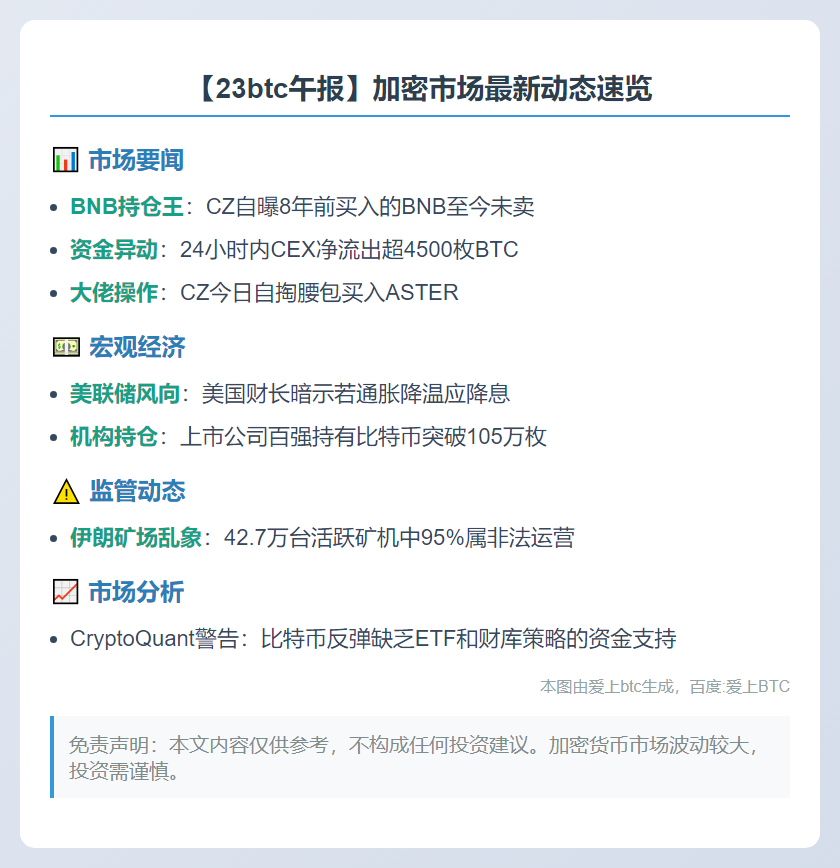 23btc午报 | 11.3午间要闻