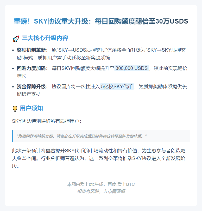 SKY回购额度增至30万USD，11月3日生效