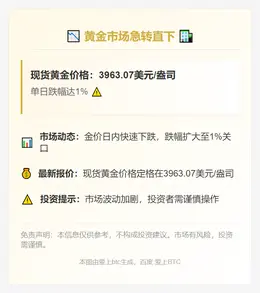 黄金跌1%报3963美元