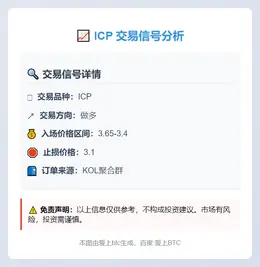 2025-11-03 08:26:18 做多ICP