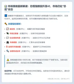 恐慌指数升至42，市场仍恐慌