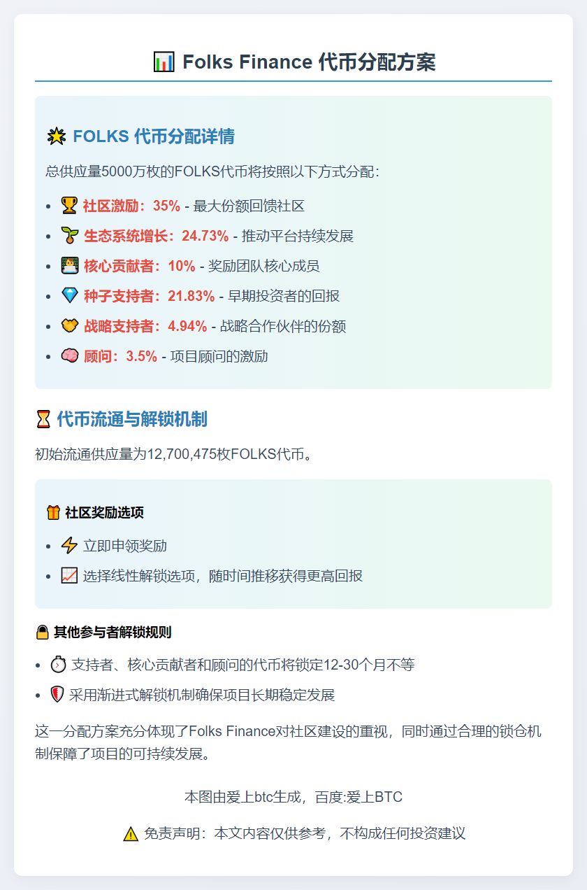 Folks Finance 代币分配：35% 社区，10% 贡献者