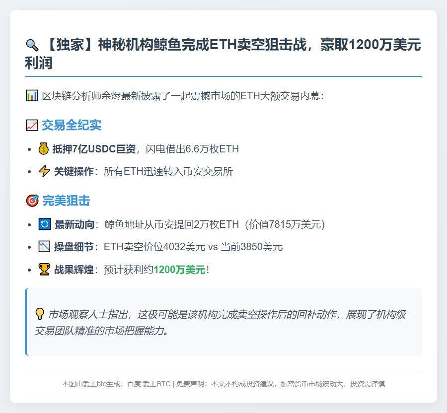 币安2万ETH大额提现，疑为机构鲸鱼所为