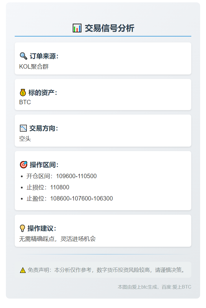 BTC空单信号