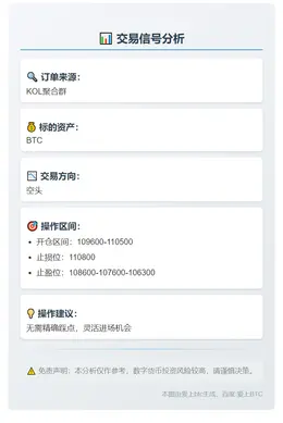 2025-11-03 10:04:02 BTC空单信号