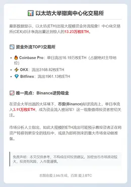 24小时CEX净流出13万ETH