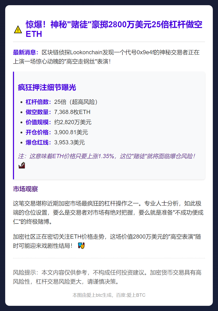巨鲸25倍做空ETH，爆仓价3953美元
