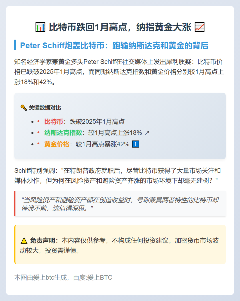 比特币跌回1月高点，纳指黄金大涨
