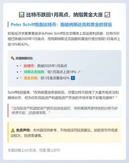 比特币跌回1月高点，纳指黄金大涨