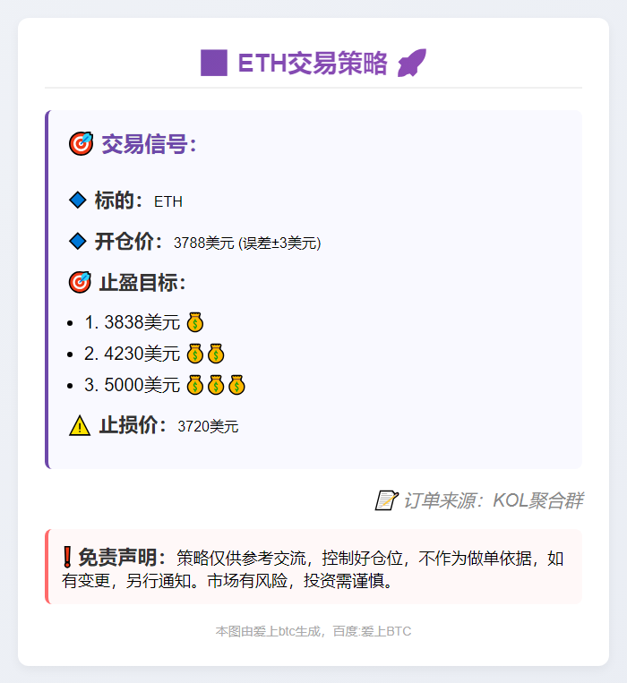 ETH交易策略