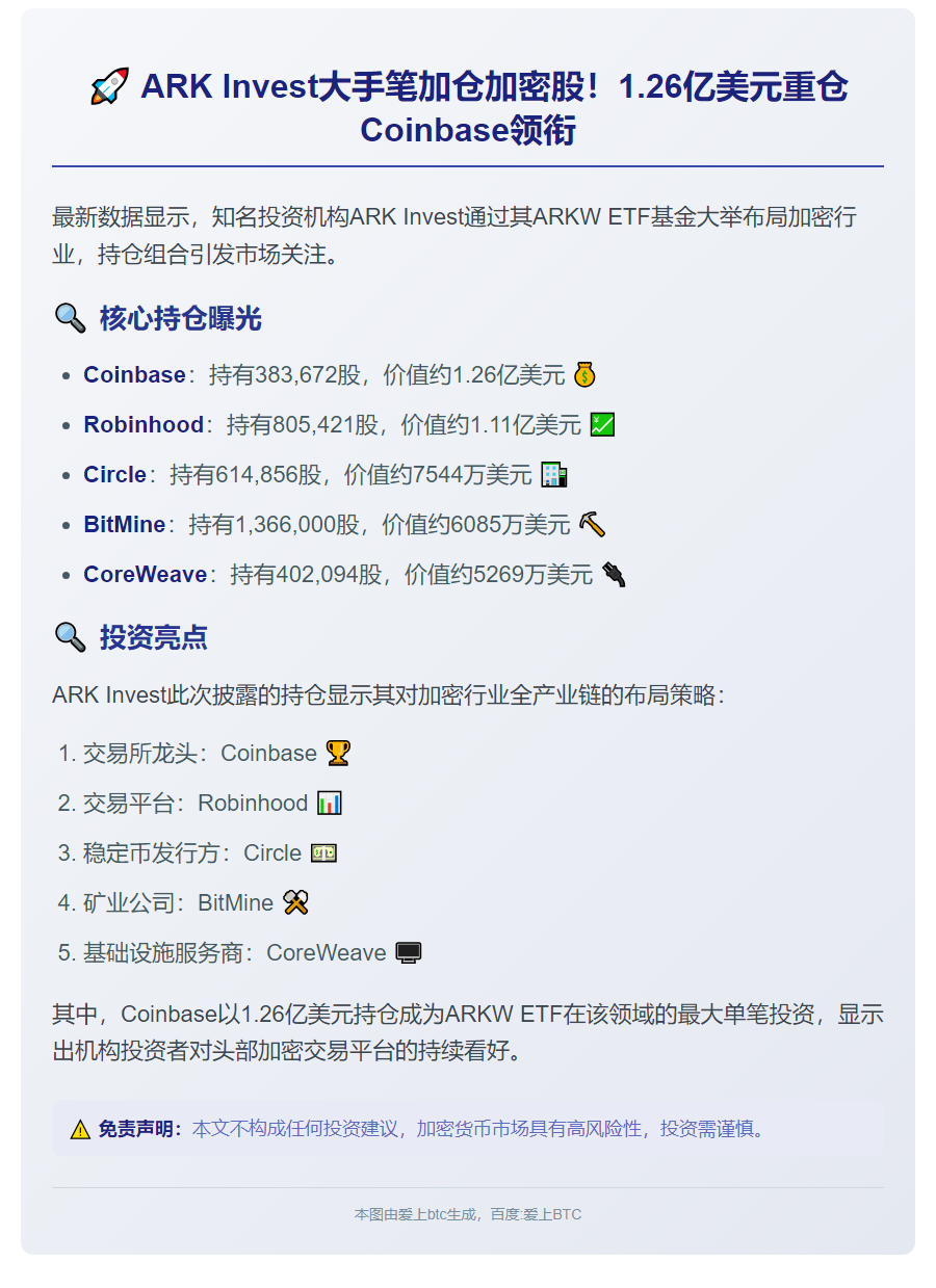ARKW ETF持仓曝光：1.26亿美元Coinbase股票