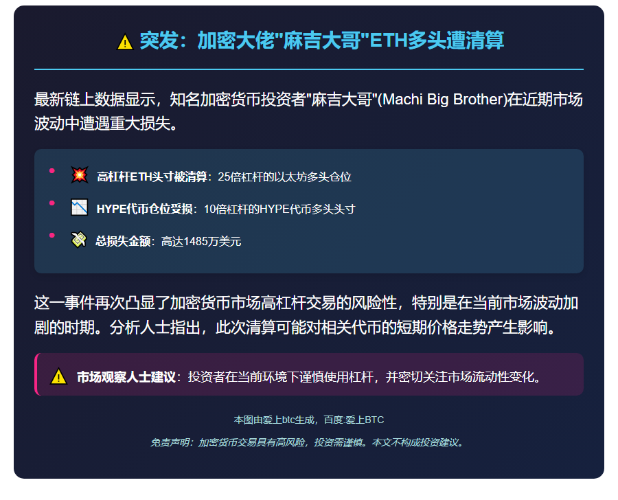 麻吉大哥ETH多头遭清算