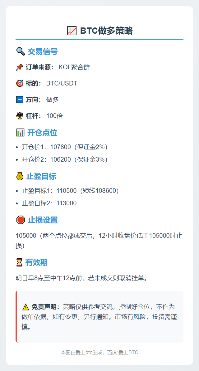 BTC做多策略