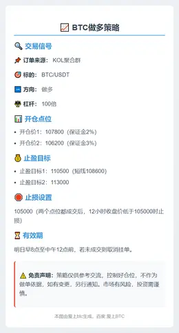 2025-11-03 12:38:16 BTC做多策略