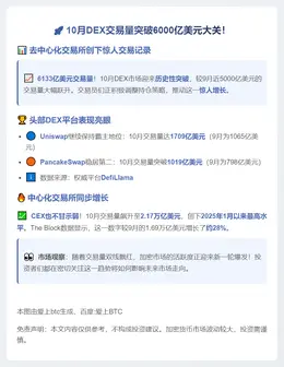 10月DEX交易量破纪录