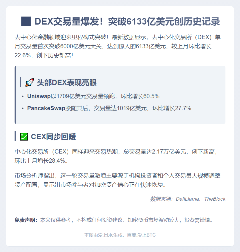 10月DEX交易量破纪录