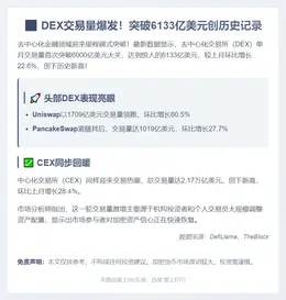 10月DEX交易量破纪录