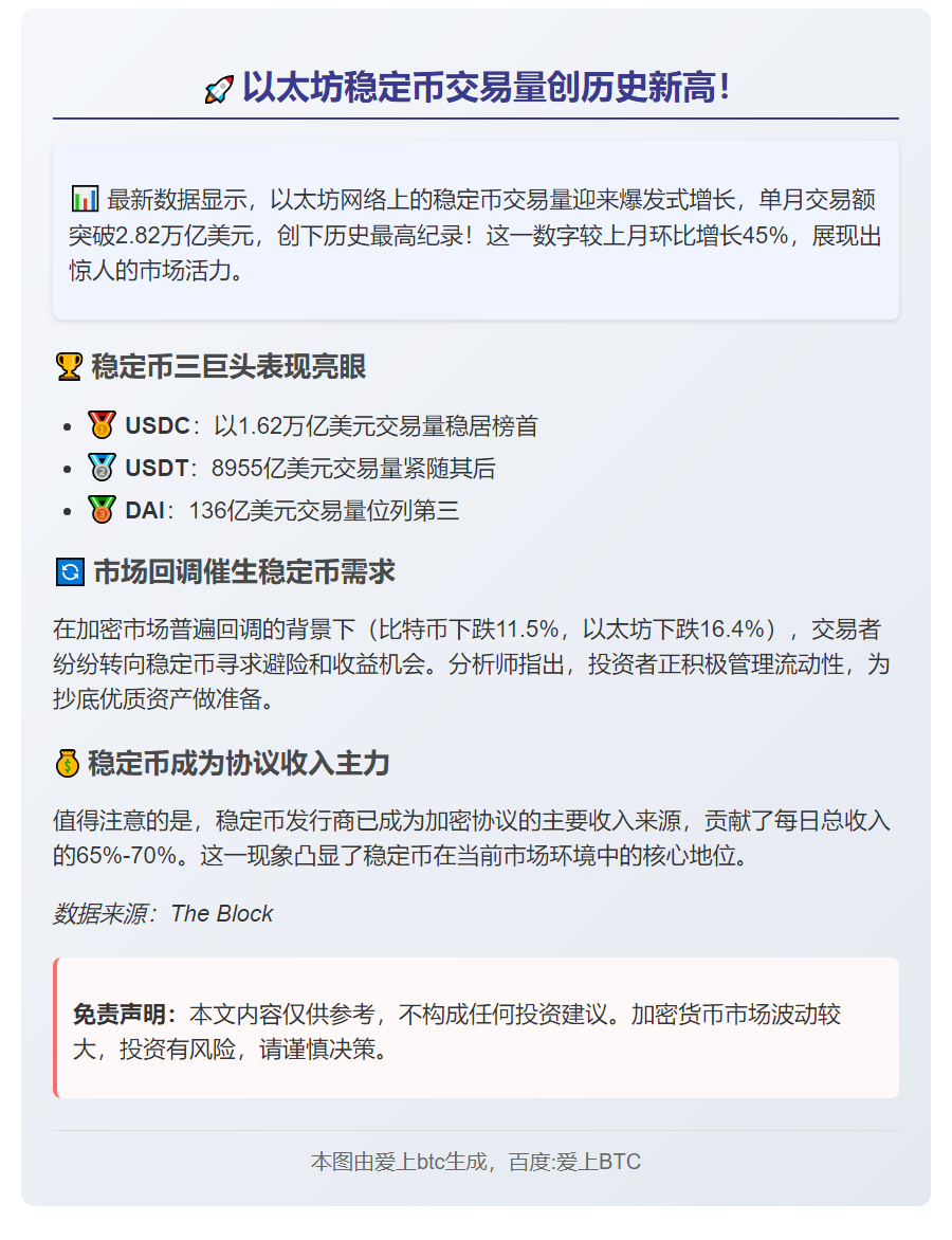 10月以太坊稳定币交易量破纪录