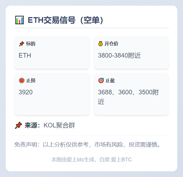 2025-11-03 13:01:30 ETH交易信号（空单）