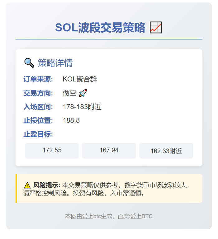 2025-11-03 13:02:29 SOL波段策略