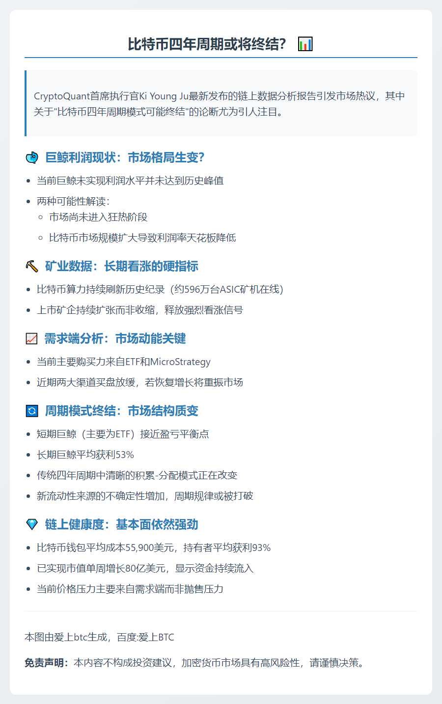 比特币四年周期或终结