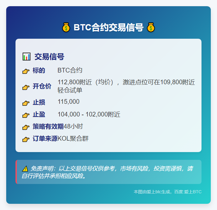 BTC合约交易