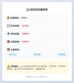 2025-11-03 14:38:30 比特币交易信号