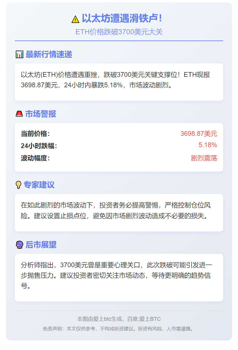 ETH跌破3700