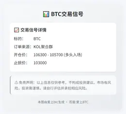 2025-11-03 15:15:31 BTC交易信号