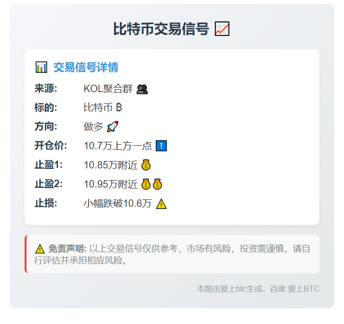 2025-11-03 15:53:39 比特币做多信号