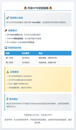 KITE空投门槛：237Alpha积分