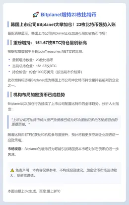 Bitplanet增持23枚比特币