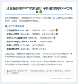香港6只虚拟资产ETF成交3163万港元