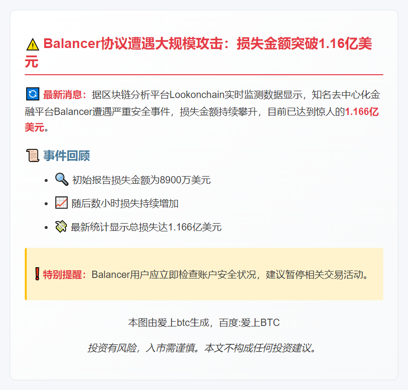 Balancer遭攻击损失超1亿美元