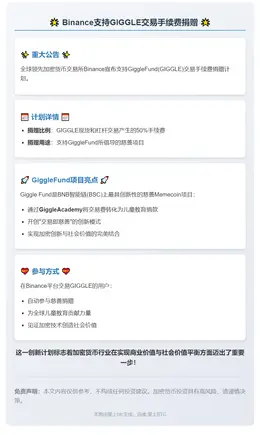 Binance支持GIGGLE交易手续费捐赠