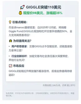 GIGGLE突破110美元 受Binance捐赠支持影响