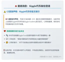 CZ否认Giggle代币官方身份