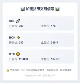 2025-11-03 18:21:00 SOL、BCH、BTC交易信号