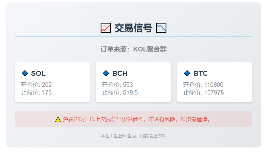 2025-11-03 18:26:32 交易信号
