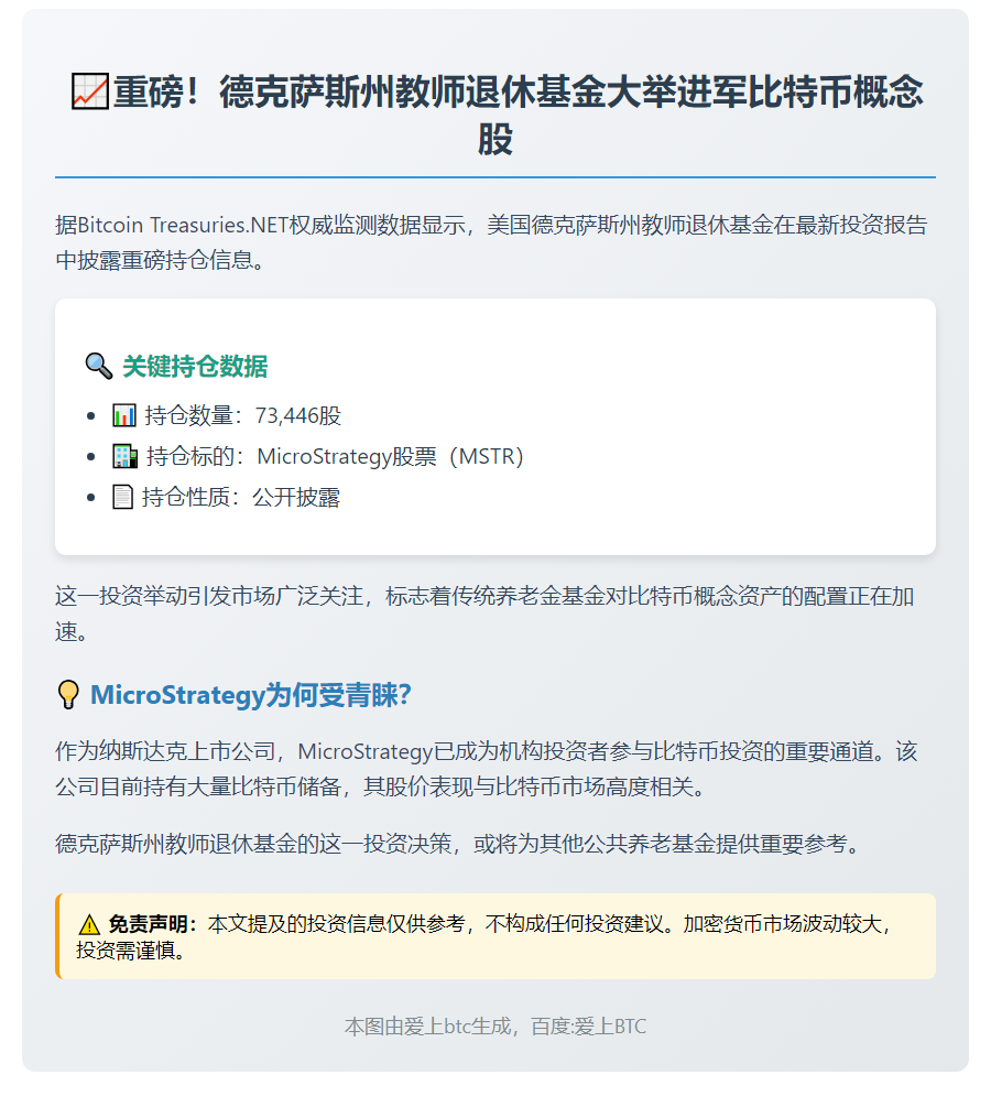 德州教师基金持股Strategy超7.3万股