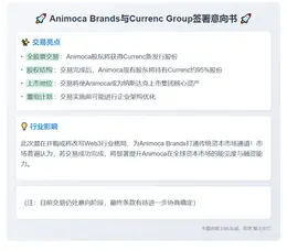 Animoca Brands与Currenc Group签署意向书